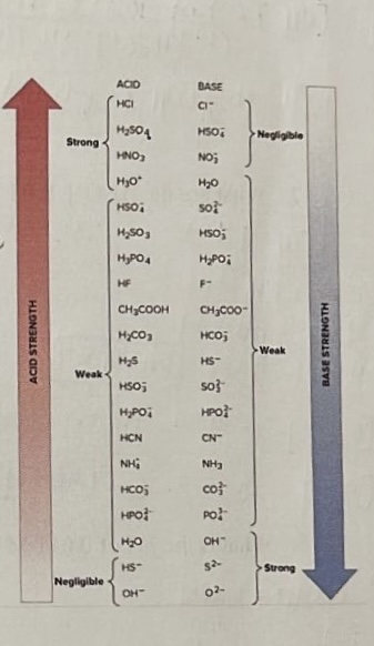 Use Adjacent Figure To Determine Whether Kc 1 For The Following Reactions Hcl Nh3 Nh4 Cl H2so3 Nh3 Hso3 1