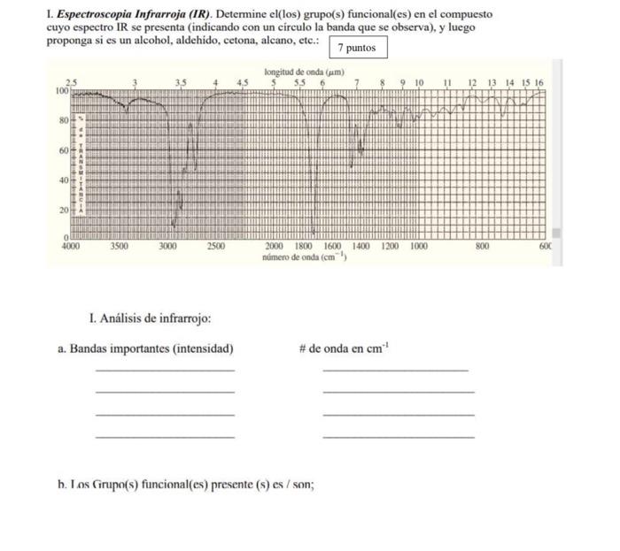 1 Espectroscopia Infrarroja Ir Determine El Los Grupo S Funcional Es En El Compuesto Cuyo Espectro Ir Se Presenta 1