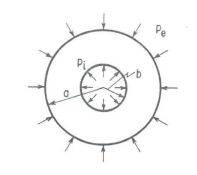 Using The Theory Of Elasticity As A Basis To Solve Two Dimensional Problems With Polar Coordinates We Ask For The Tensi 1
