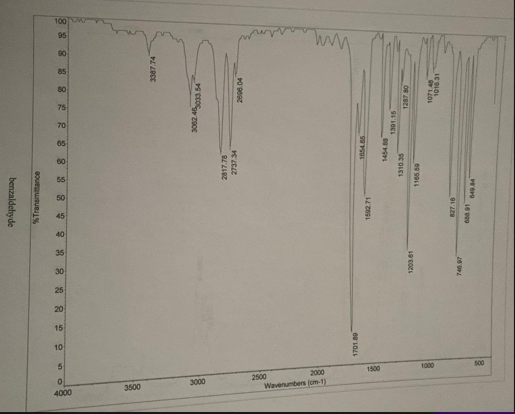 Help Me With This Lab Report And Discuss 1h And 13c Nmr Spectra Of Product Present Data In A Usual Table Format Having 1
