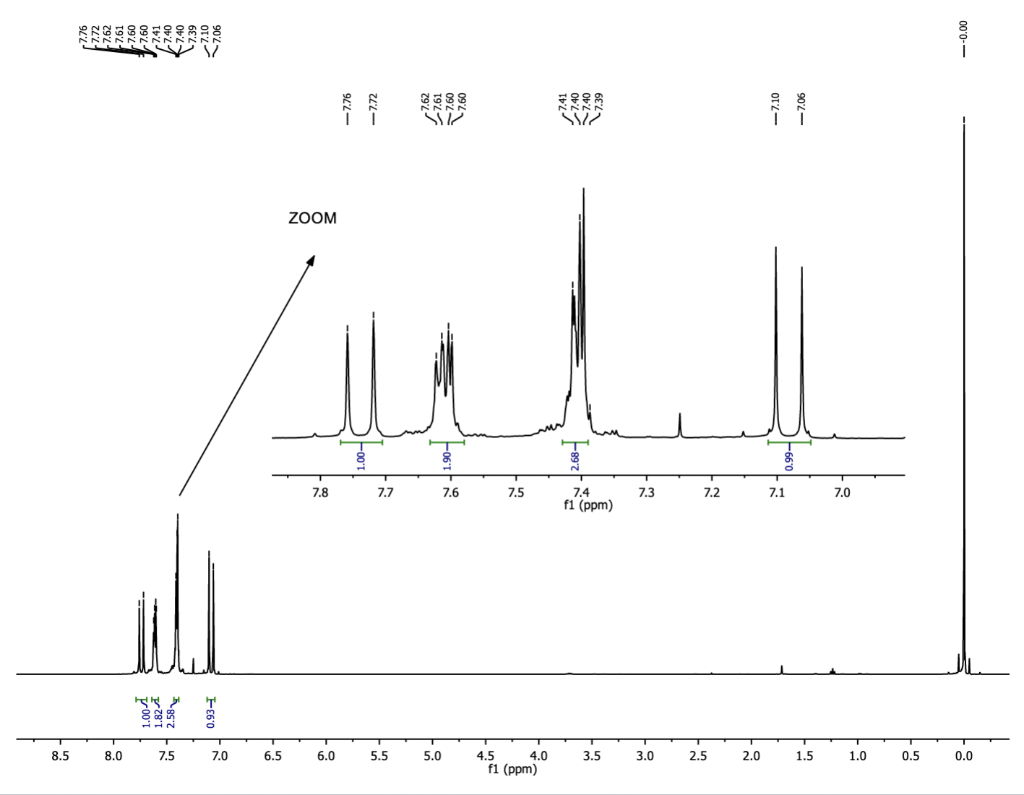 Help Me With This Lab Report And Discuss 1h And 13c Nmr Spectra Of Product Present Data In A Usual Table Format Having 2