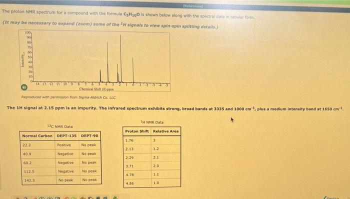 The Proton Nmr Spectrum For A Compound With The Formula Csh100 Is Shown Below Along With The Spectral Data In Tabular Fo 1