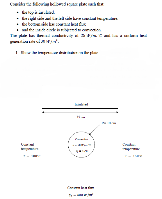 Consider The Following Hollowed Square Plate Such That The Top Is Insulated The Right Side And The Left Side Have C 1