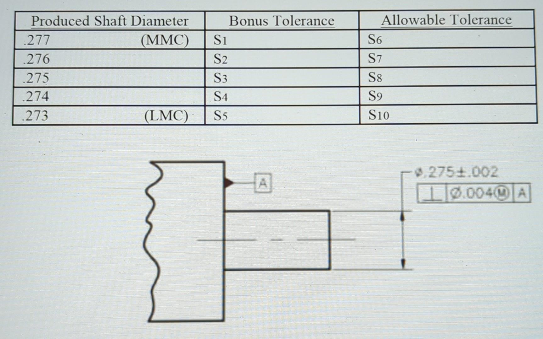 Allowable Tolerance S6 S7 Produced Shaft Diameter 277 Mmc 276 275 274 273 Lmc Bonus Tolerance Si S2 S3 S4 Ss S8 1