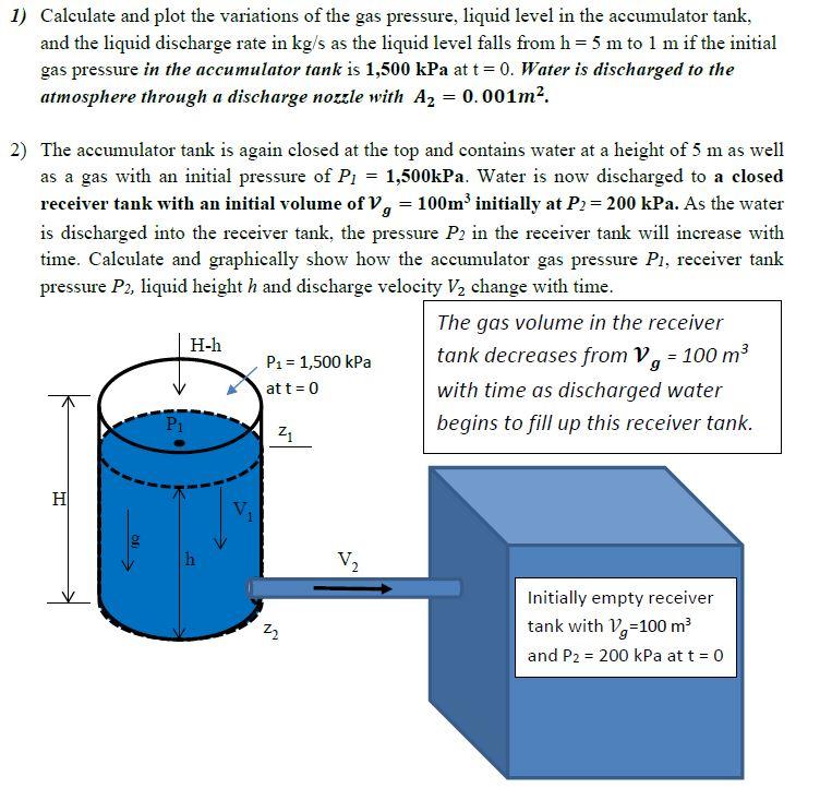 1 Calculate And Plot The Variations Of The Gas Pressure Liquid Level In The Accumulator Tank And The Liquid Discharge 1