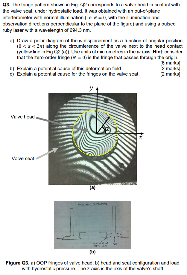 Q3 The Fringe Pattern Shown In Fig Q2 Corresponds To A Valve Head In Contact With The Valve Seat Under Hydrostatic Lo 1