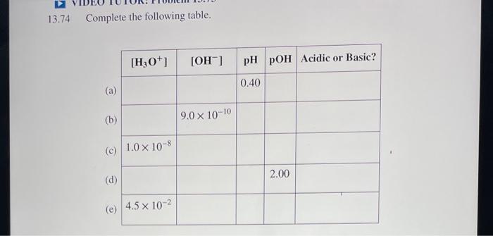 13 70 What Is The Ph Of Solutions Having The Following Oh Concentrations Identify Each As Acidic Basic Or Neutral A 2
