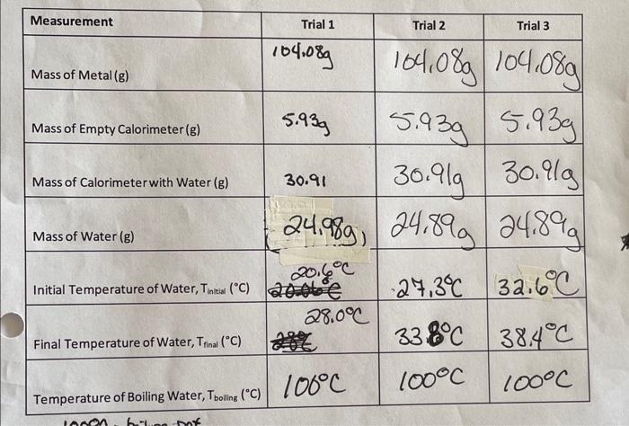 Table Of Temperature Values Time Min 0 00 0 30 1 00 0 00 1 30 2 00 0 00 2 30 3 00 0 00 3 30 Trial 1 20 6 22 8 24 3 25 2
