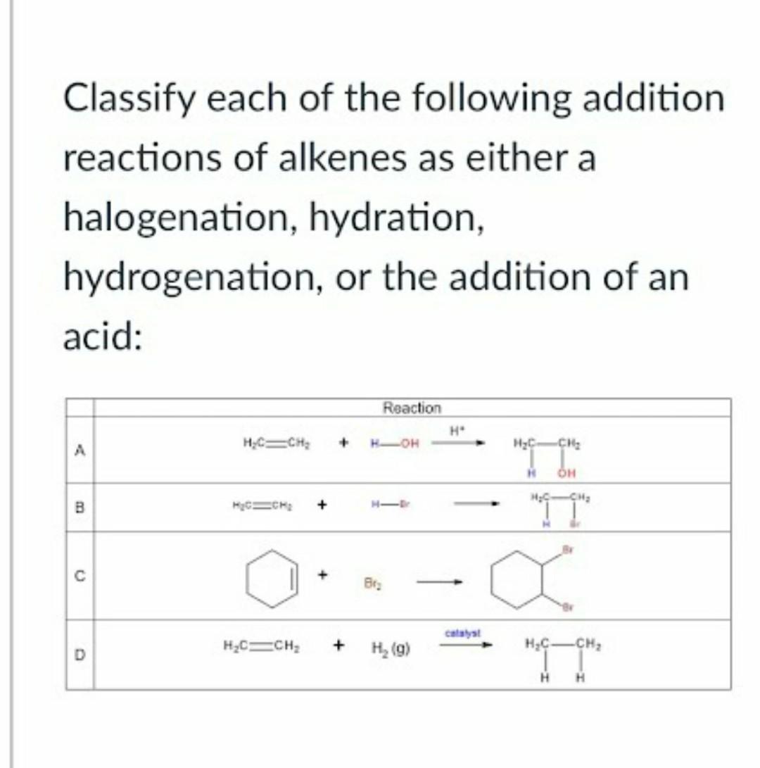 Classify Each Of The Following Addition Reactions Of Alkenes As Either A Halogenation Hydration Hydrogenation Or The 1