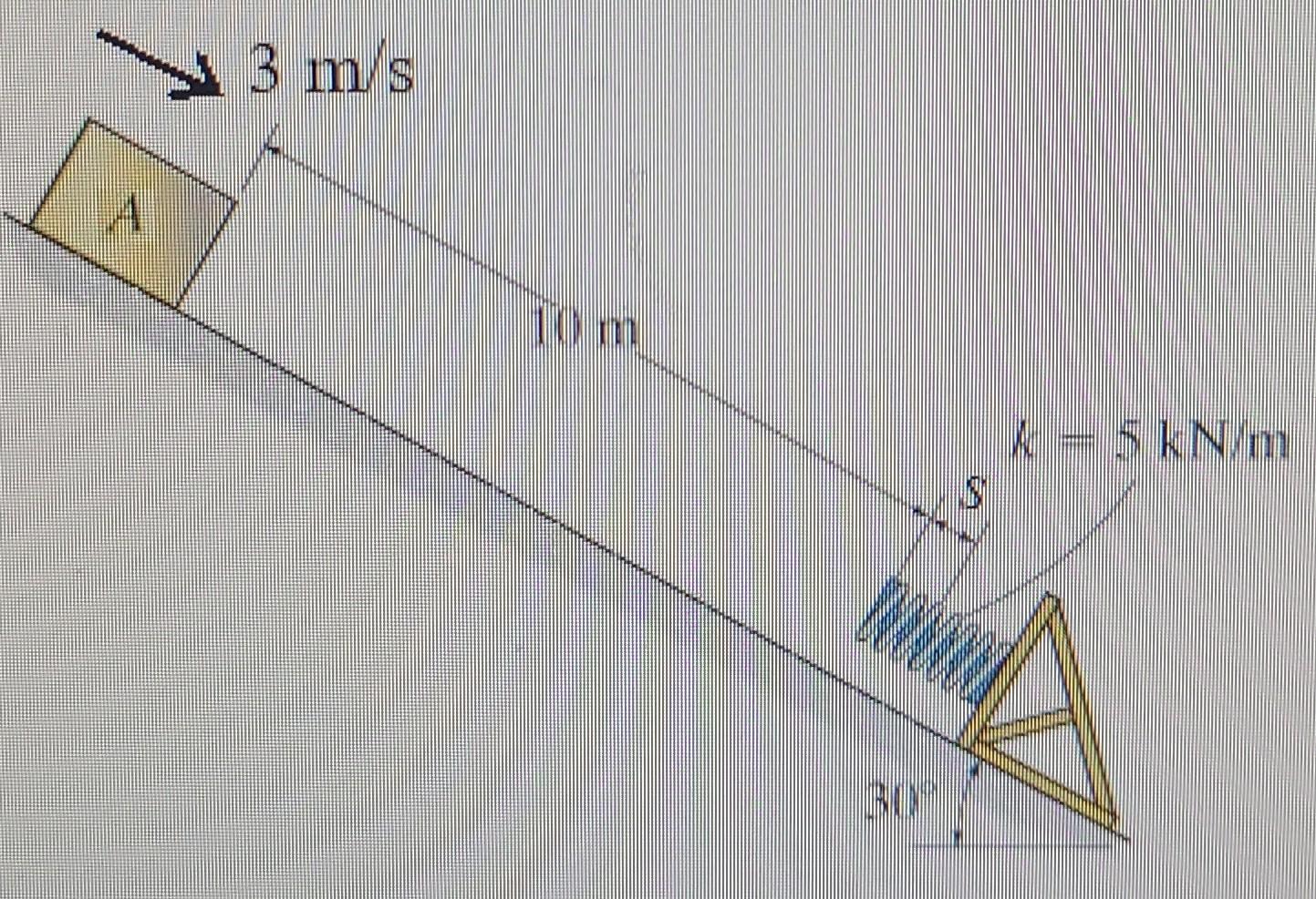 The Block A Of 11 Kg With A Speed Of 3 M S At The Given Position Shown Slides Down The Inclined Plane With Px 0 1 3 2