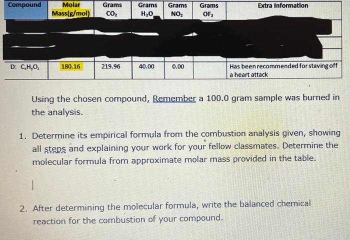 Compound D C H O Molar Grams Mass G Mol Co 180 16 219 96 Grams Grams Grams H O No Of 40 00 0 00 Extra Information 1