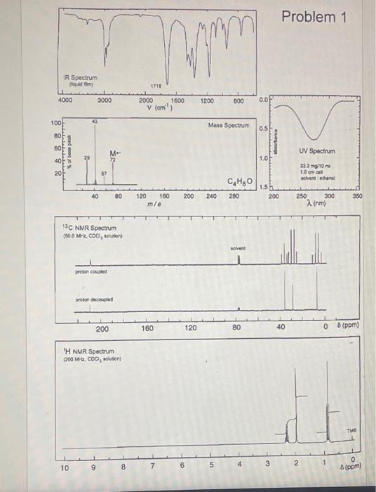 4000 88892 Ir Spectrum Quid Fim 100 Alalalalalalala Of Base Peak 3000 40 10 13c Nmr Spectrum 50 0 Mhz Cdc Solution 1