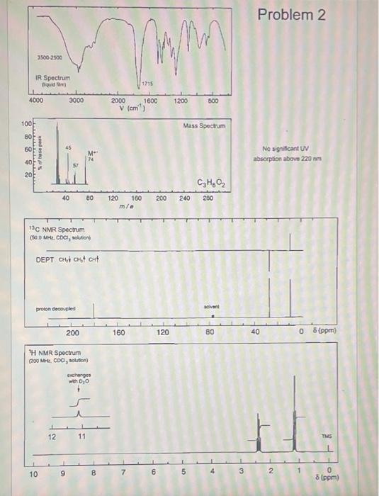 4000 88892 Ir Spectrum Quid Fim 100 Alalalalalalala Of Base Peak 3000 40 10 13c Nmr Spectrum 50 0 Mhz Cdc Solution 2