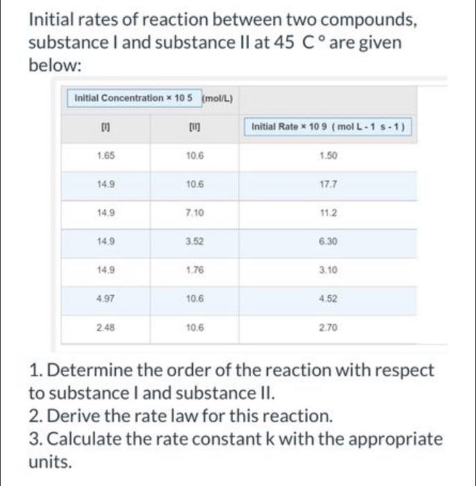 Initial Rates Of Reaction Between Two Compounds Substance I And Substance Ii At 45 C Are Given Below Initial Concentr 1