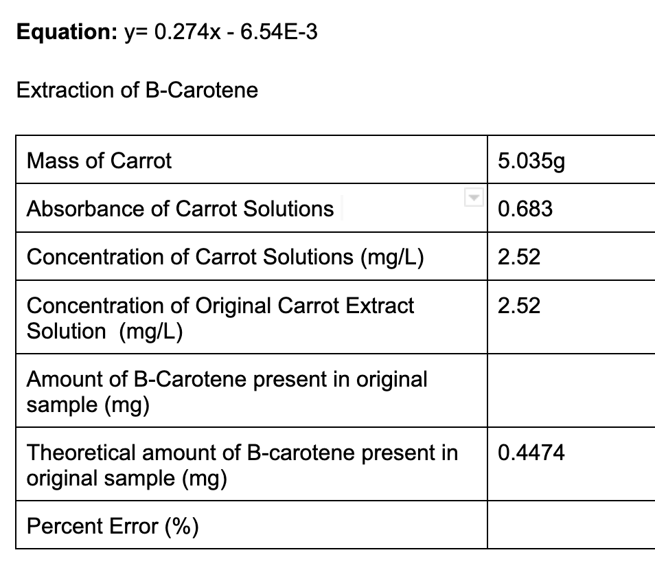 Equation Y 0 274x 6 54e 3 Extraction Of B Carotene Mass Of Carrot Absorbance Of Carrot Solutions Concentration Of Ca 1