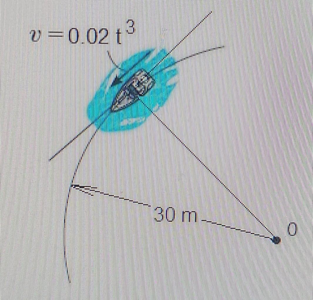 The Boat Is Traveling Along The Circular Path With A Speed Of V 0 02 M S Where T Is In Seconds Figure 1 M V 0 02 2