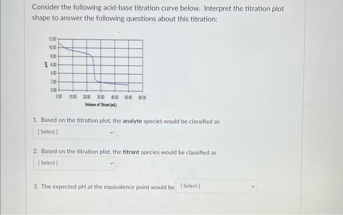 If 25 0ml Of An Unknown Sample Was Titrated With 0 115m Naoh And Produced The Titration Curve Below Answer The Question 3