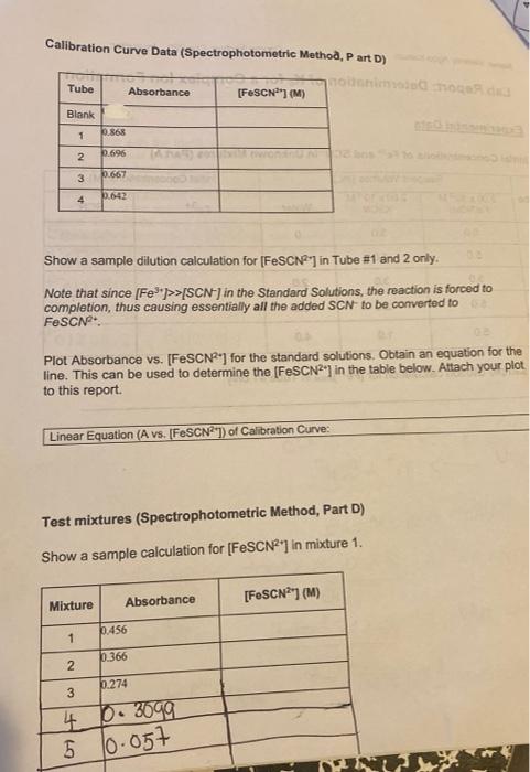 Calibration Curve Data Spectrophotometric Method P Art D Tube Blank 1 2 3 4 Absorbance 0 868 0 696 0 667 0 642 Mixtur 2