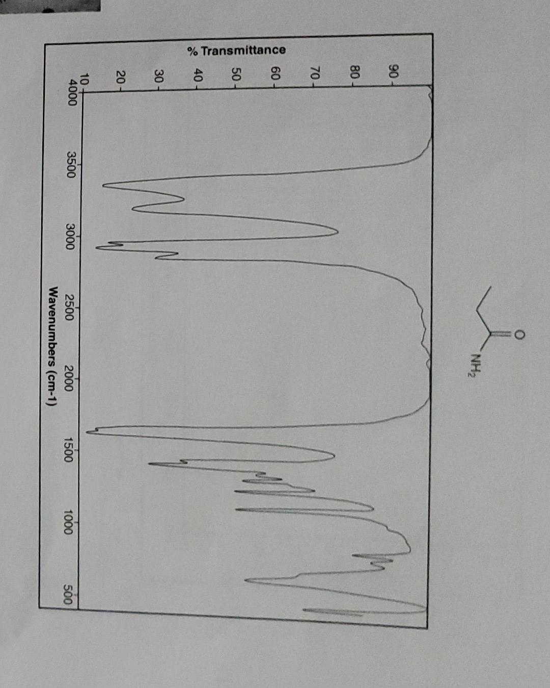 The Following Compounds Produced The Ir Spectra Shown Analyze The Spectrum And Assign As Many Peaks As Possible In Th 1