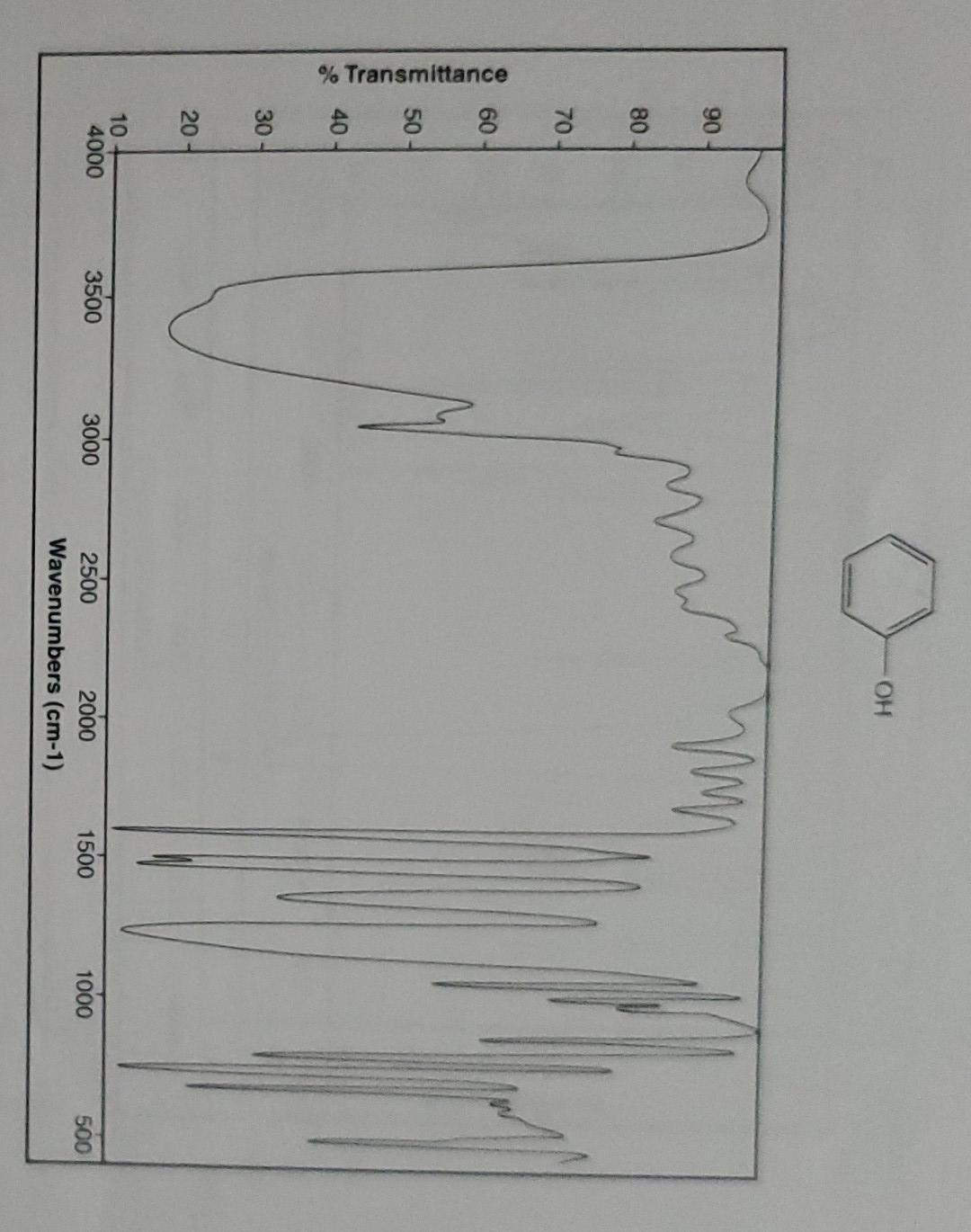The Following Compounds Produced The Ir Spectra Shown Analyze The Spectrum And Assign As Many Peaks As Possible In Th 2