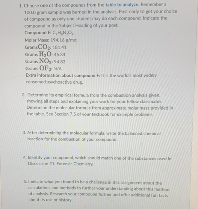 1 Choose One Of The Compounds From The Table To Analyze Remember A 100 0 Gram Sample Was Burned In The Analysis Post 1