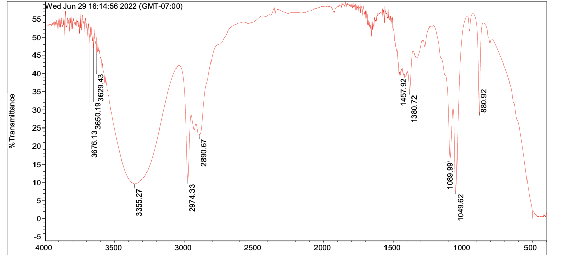 Attach The Ir Of Your Product Draw The Structure And List Where The Important Frequencies Are These Should Include C 1