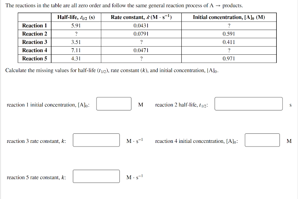 The Reactions In The Table Are All Zero Order And Follow The Same General Reaction Process Of A Products Rate Constan 1