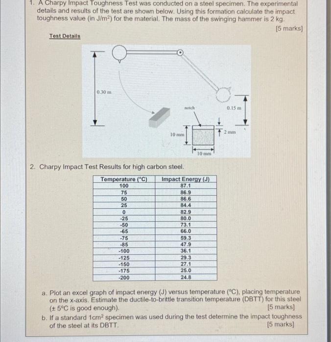 1 A Charpy Impact Toughness Test Was Conducted On A Steel Specimen The Experimental Details And Results Of The Test Ar 1