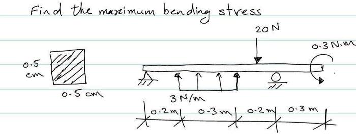 Find The Maximum Bending Stress 20n 0 3 Nom 0 5 Em 0 5cm 3 N M 0 3 M To Foizing 0 3 M 2 Mg M Sat 1