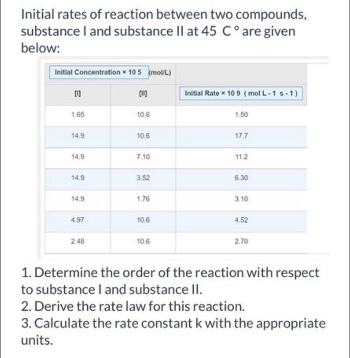 Initial Rates Of Reaction Between Two Compounds Substance I And Substance Ii At 45 C Are Given Below Initial Concentr 1