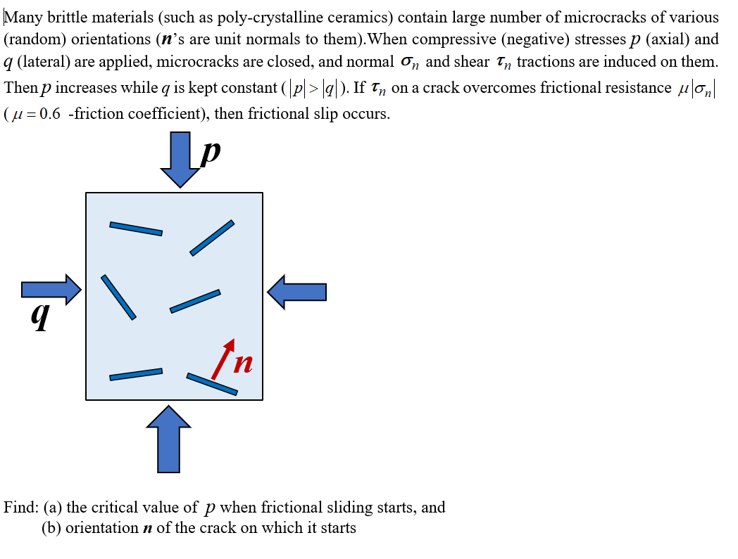 Many Brittle Materials Such As Poly Crystalline Ceramics Contain Large Number Of Microcracks Of Various Random Orien 1