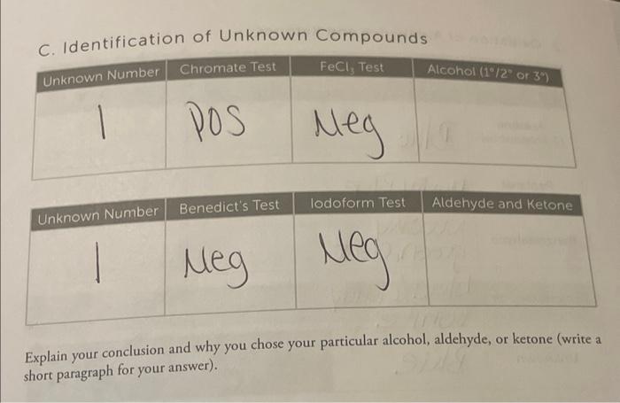 C Identification Of Unknown Compounds Unknown Number Unknown Number Chromate Test Fecl Test Pos Meg Benedict S Test Lo 1