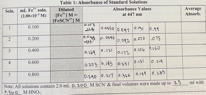 The Absorbance Is Defined As A Log 2 Log T 2 The Absorbance A Of An Ideal Solution Is Directly Proportional To 7