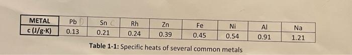 Hi I Need Help With Calculating The C Metal And Finding The Identity Of The Metal Please Help Me And Show The Work Of H 4