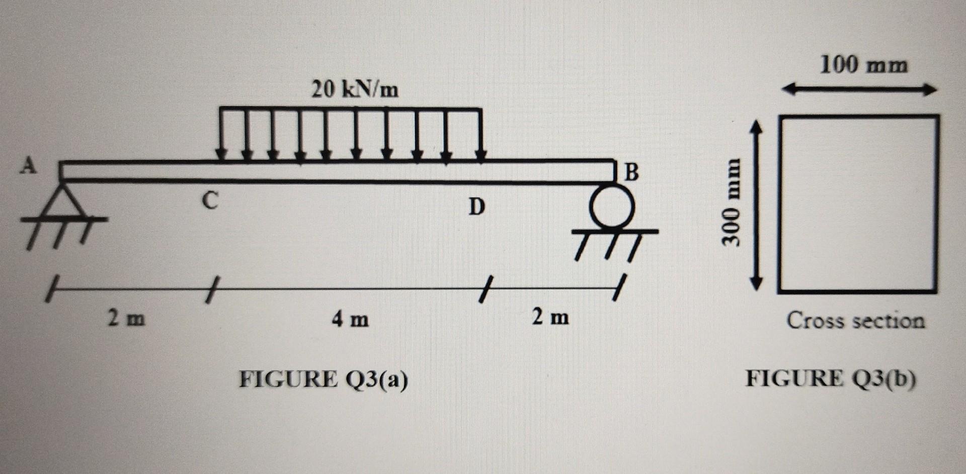 A 2 M C 20 Kn M 4 M Figure Q3 A D 2 M B 300 Mm 100 Mm Cross Section Figure Q3 B 1