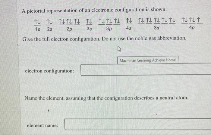A Pictorial Representation Of An Electronic Configuration Is Shown Tt Ttl Tl Tl Tl Tl Tl Tl Tl Tl Tl Tl Tl Tl Tit 1s 2s 1