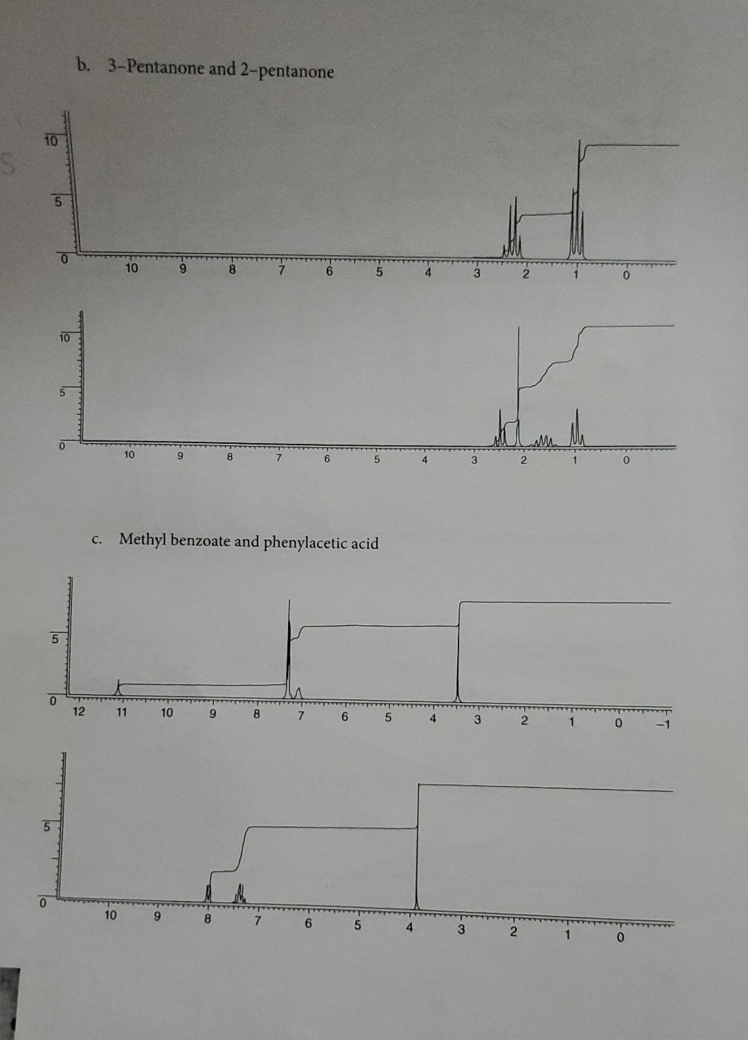 5 The Following Pairs Of Isomers Can Be Easily Distinguished By Nmr Identify The Ap Propriate Spectrum For Each Isome 2