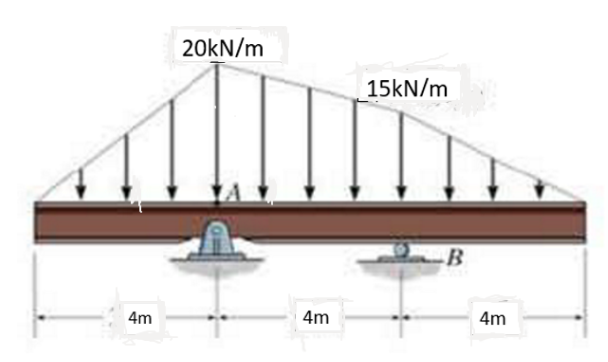20kn M 15kn M B 4m 4m 4m 1