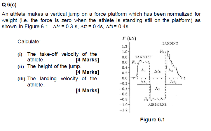 Q6 0 An Athlete Makes A Vertical Jump On A Force Platform Which Has Been Normalized For Weight I E The Force Is Zero 1
