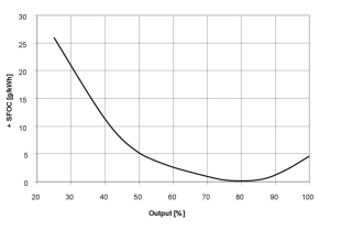 For An 8 Cylinder 4 Stroke Diesel Engine The Following Data Are Given Cylinder Diameter D 580 Mm Stroke Length S 6 1