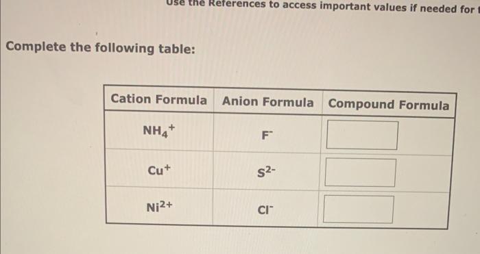 The Compound Nh4 2s Is An Ionic Compound What Are The Ions Of Which It Is Composed Cation Formula Anion Formula Submi 3