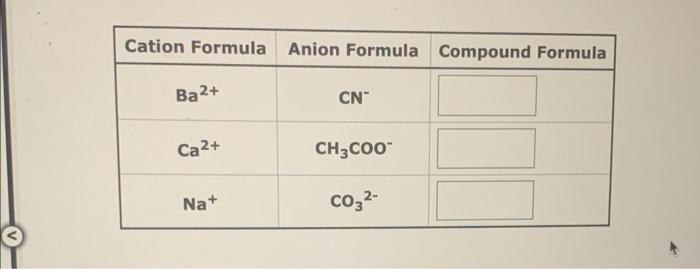 The Compound Nh4 2s Is An Ionic Compound What Are The Ions Of Which It Is Composed Cation Formula Anion Formula Submi 4