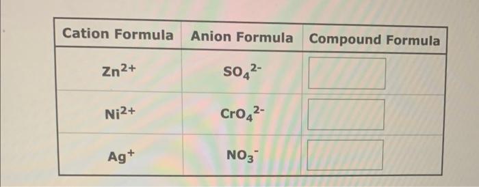 The Compound Nh4 2s Is An Ionic Compound What Are The Ions Of Which It Is Composed Cation Formula Anion Formula Submi 5