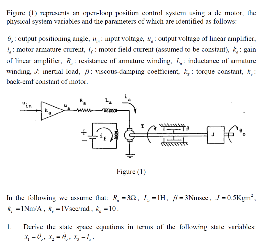Figure 1 Represents An Open Loop Position Control System Using A Dc Motor The Physical System Variables And The Param 1