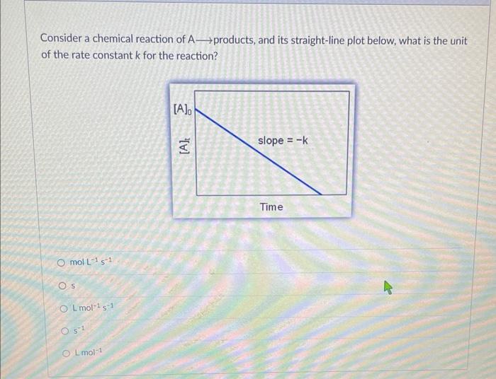 Consider A Chemical Reaction Of A Products And Its Straight Line Plot Below What Is The Unit Of The Rate Constant K Fo 1