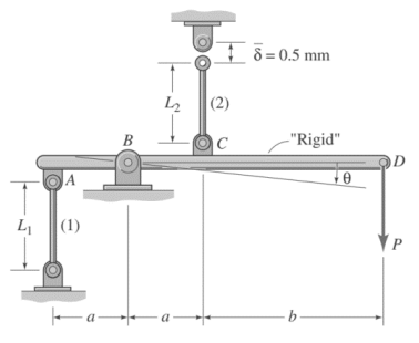 A Rigid Beam Ad Is Supported By A Smooth Pin At B And By Vertical Steel Bars Attached To The Beam At Points A And C N 1
