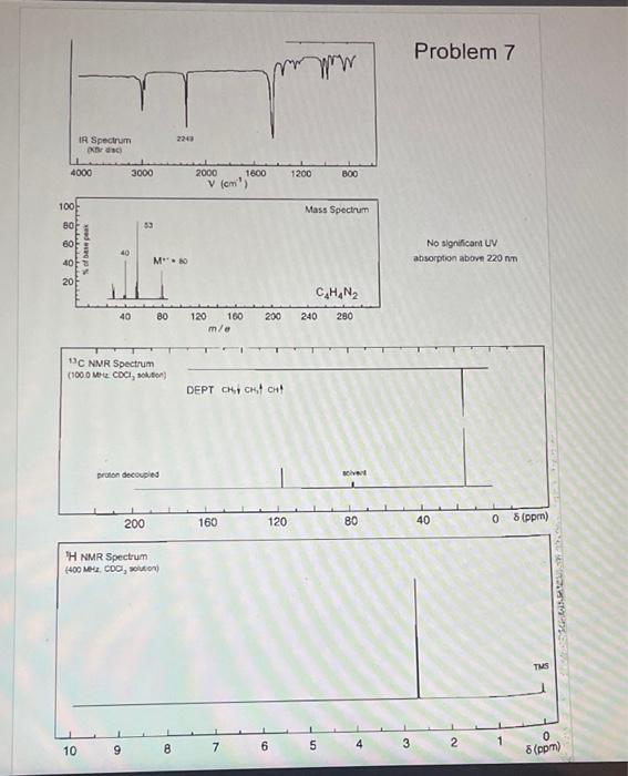 4000 100 88888 80 Lalalalalalahan 60 Ir Spectrum Brac 20 Of Base Peak 10 40 3000 63 13c Nmr Spectrum 1000 Mm Cdci 1