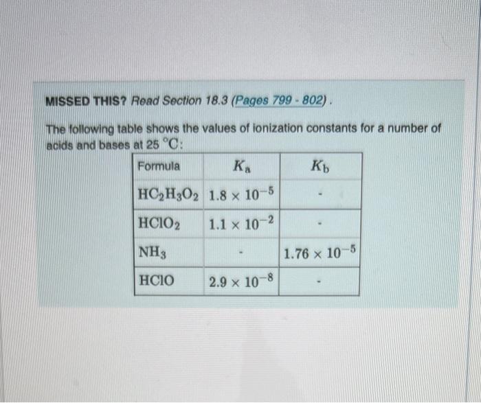 Missed This Read Section 18 3 Pages 799 802 The Following Table Shows The Values Of Ionization Constants For A Numbe 1