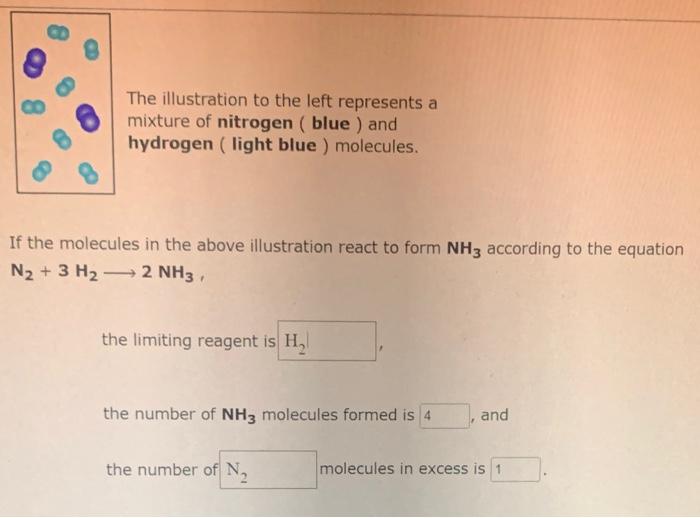 For The Following Reaction 11 5 Grams Of Phosphorus P4 Are Allowed To React With 44 4 Grams Of Chlorine Gas Phosphor 3