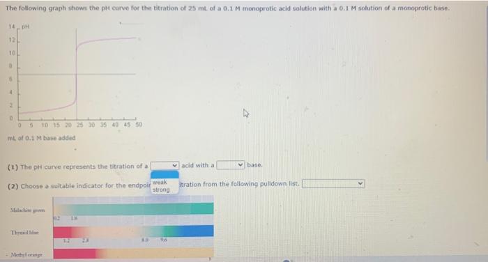 The Following Graph Shows The Pit Curve For The Titration Of 25 Ml Of A 0 1 M Monoprotic Acid Solution With A 0 1 M Solu 1